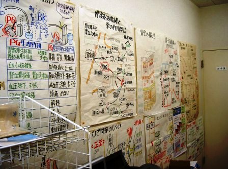 �ߋ��̕׋���Ŏg���������ł�